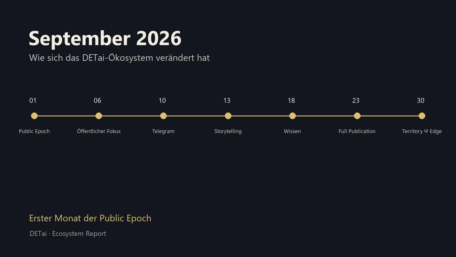 September-2026-Karte mit sieben wichtigen Entwicklungsschritten des DETai-Ökosystems