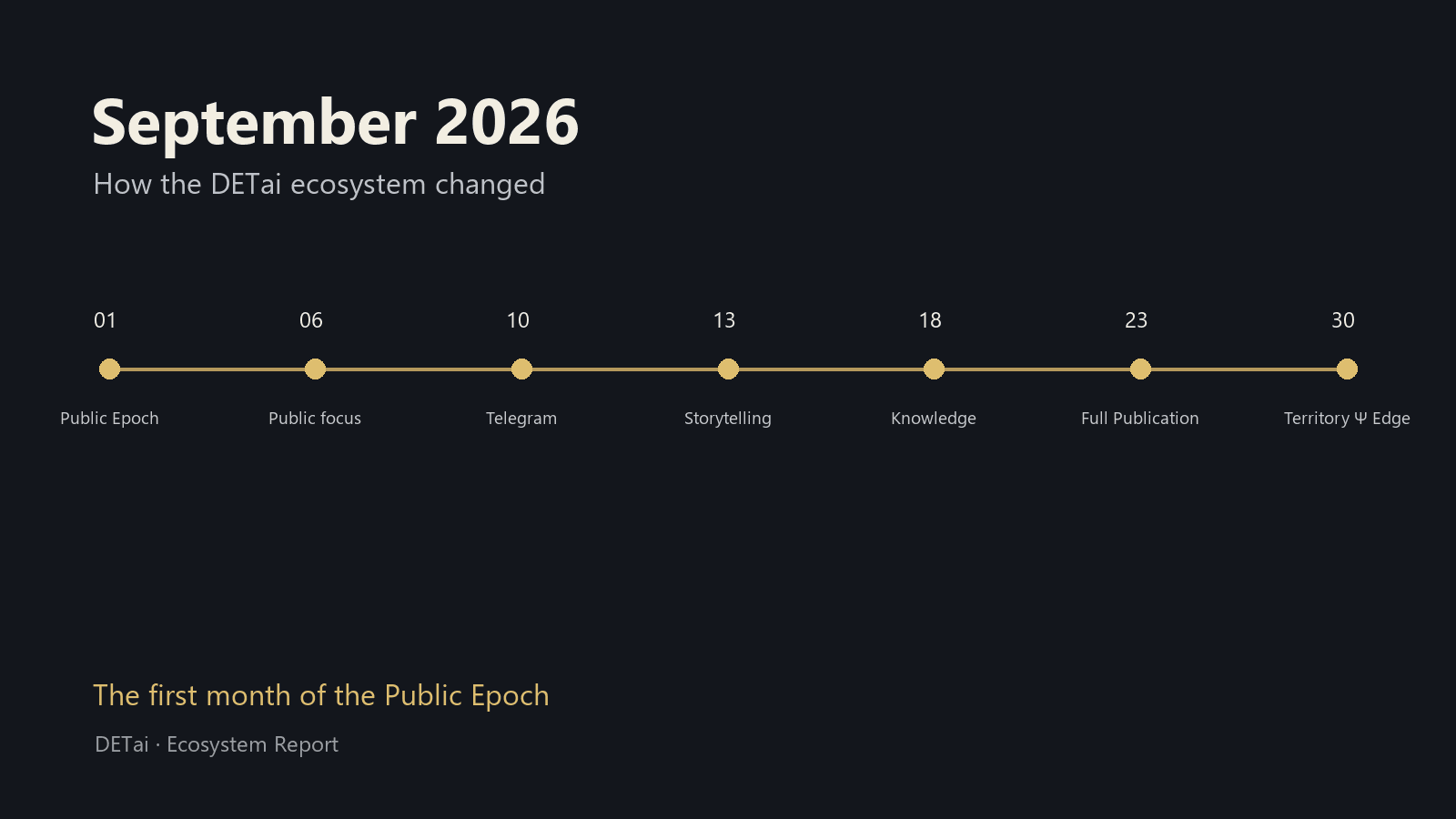 September 2026 map with seven key milestones in the DETai ecosystem
