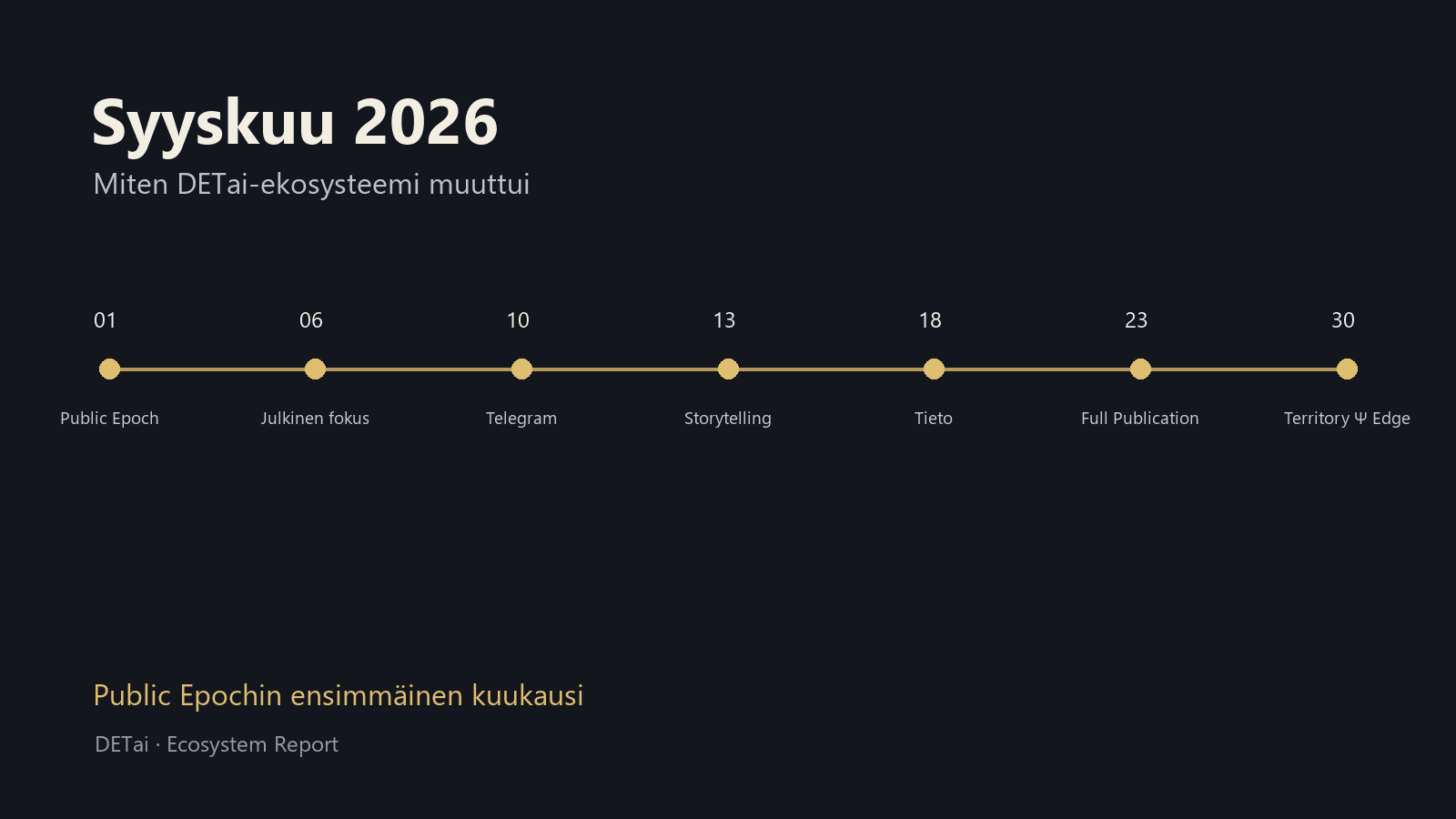 Syyskuun 2026 kartta, jossa on seitsemän DETai-ekosysteemin keskeistä kehitysaskelta
