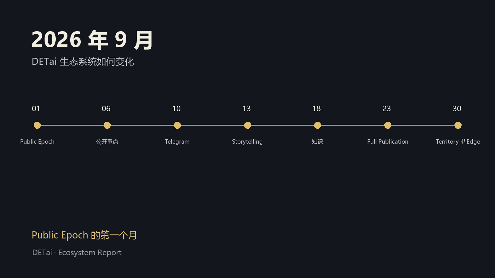 2026 年 9 月 DETai 生态系统七个关键发展节点时间图